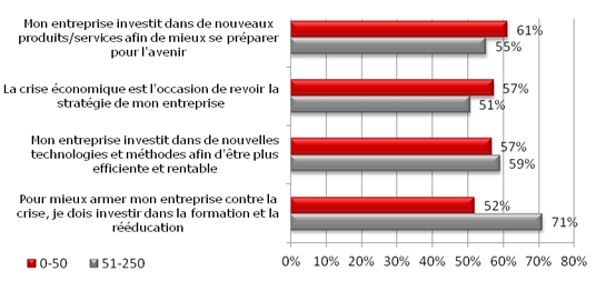 graphe 2